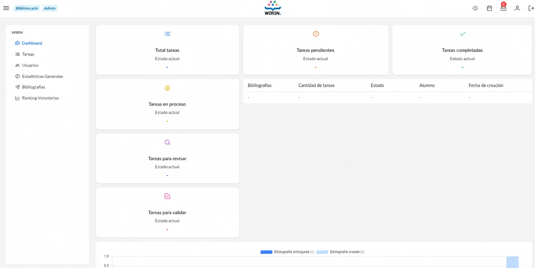 Panel bibliográfico de WIRIN con registros completamente anonimizados.